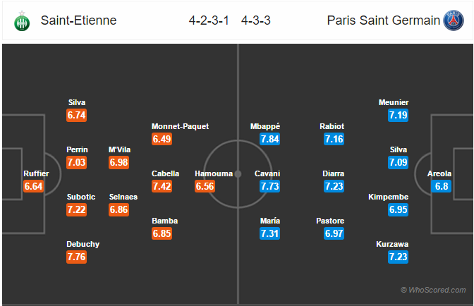 Soi kèo Saint-Etienne – PSG