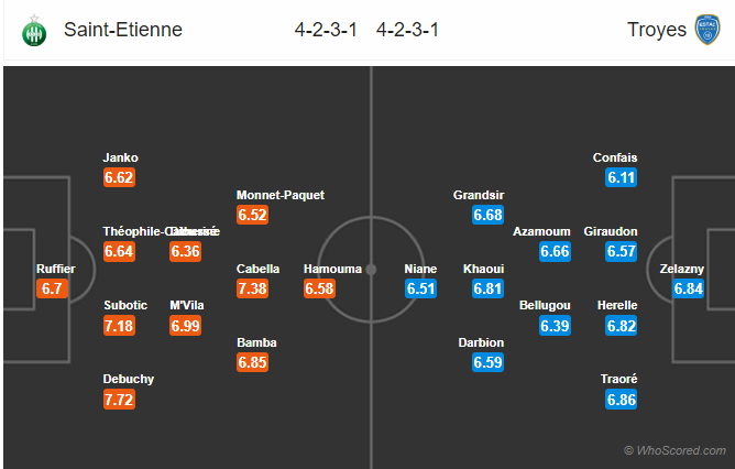 Soi kèo Saint-Etienne – Troyes