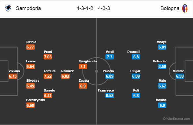 Soi kèo Sampdoria - Bologna