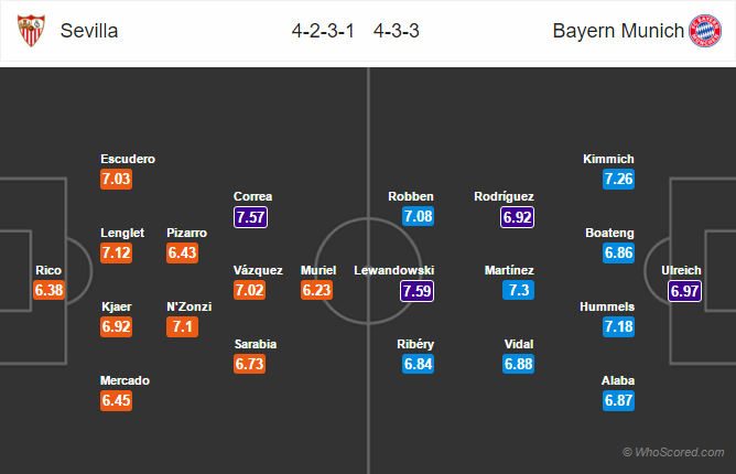 Soi kèo Sevilla – Bayern