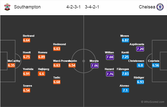 Soi kèo Southampton – Chelsea