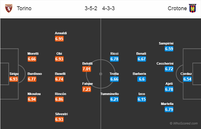 Soi kèo Torino - Crotone