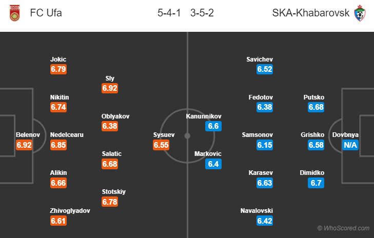 Soi kèo Ufa – Khabarovsk