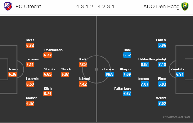 Soi kèo Utrecht - Den Haag