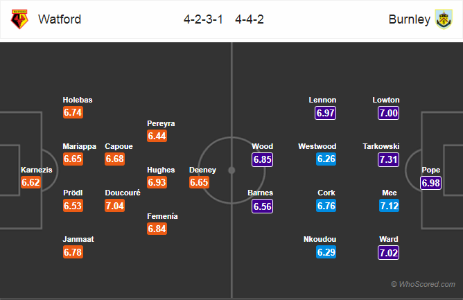 Soi kèo Watford – Burnley