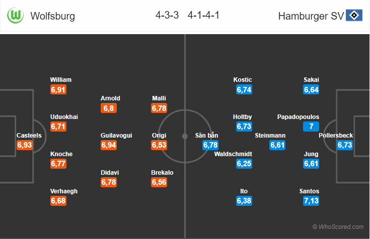 Soi kèo Wolfsburg – Hamburg