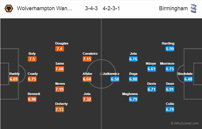 Soi kèo Wolverhampton – Birmingham