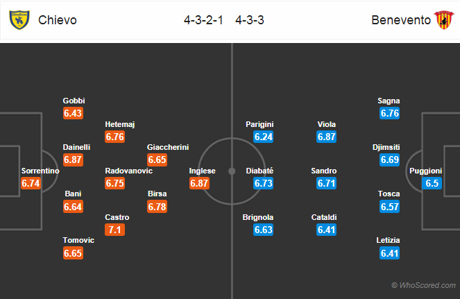 Soi kèo Chievo - Benevento