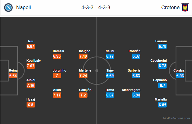 Soi kèo Napoli - Crotone