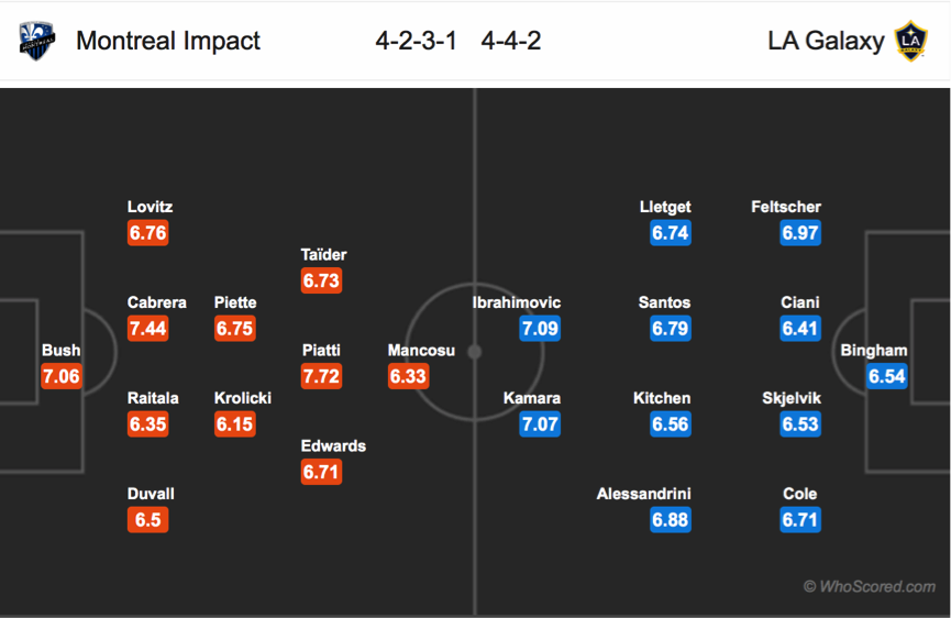 Soi kèo Montreal Impact – LA Galaxy