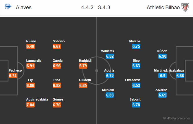 Soi kèo Alaves – Bilbao