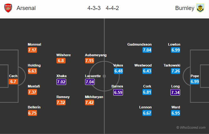 Soi kèo Arsenal – Burnley