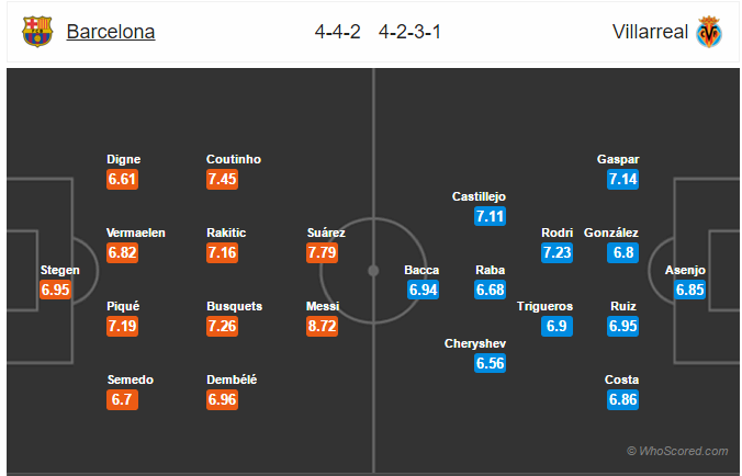 Soi kèo Barcelona – Villarreal