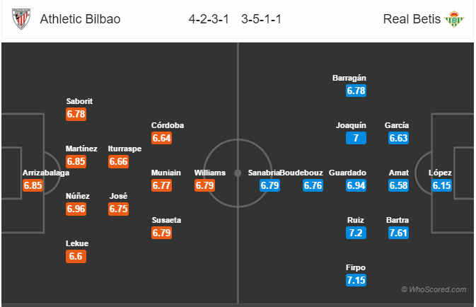 Soi kèo Bilbao – Betis