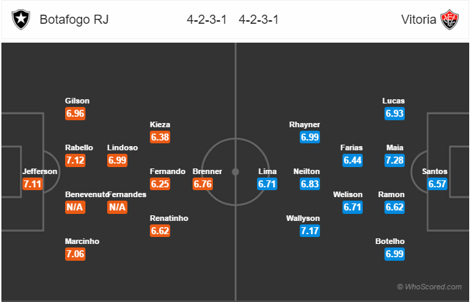 Soi kèo Botafogo – Vitoria