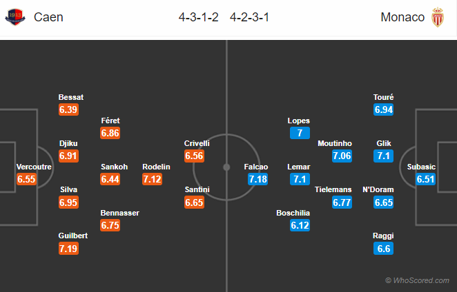 Soi kèo Caen - Monaco