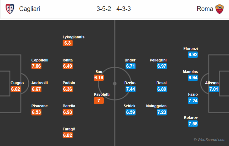 Soi kèo Cagliari – Roma