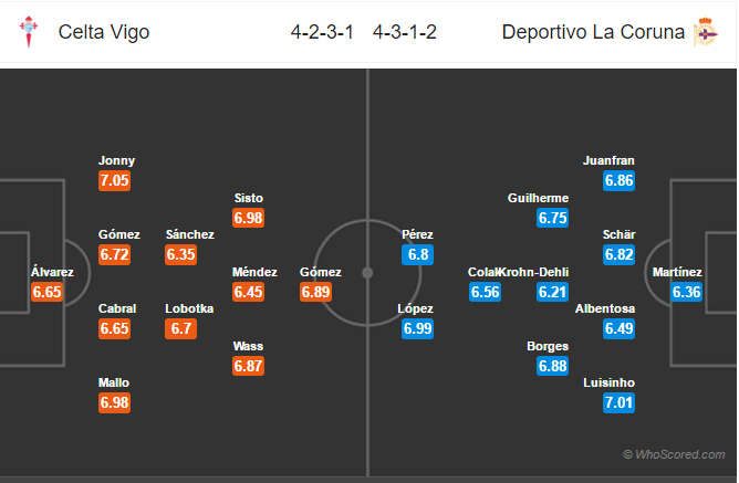 Soi kèo Celta Vigo – Deportivo