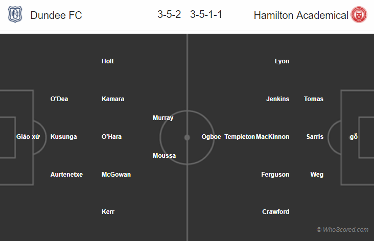 Soi kèo Dundee – Hamilton