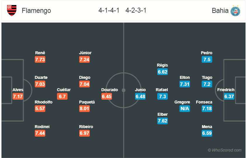 Soi kèo Flamengo - Bahia