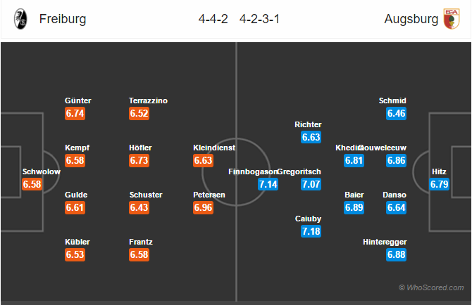 Soi kèo Freiburg – Augsburg