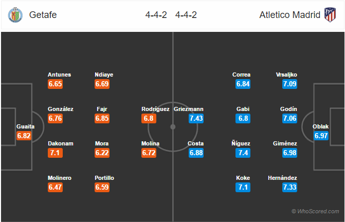 Soi kèo Getafe - Atletico Madrid