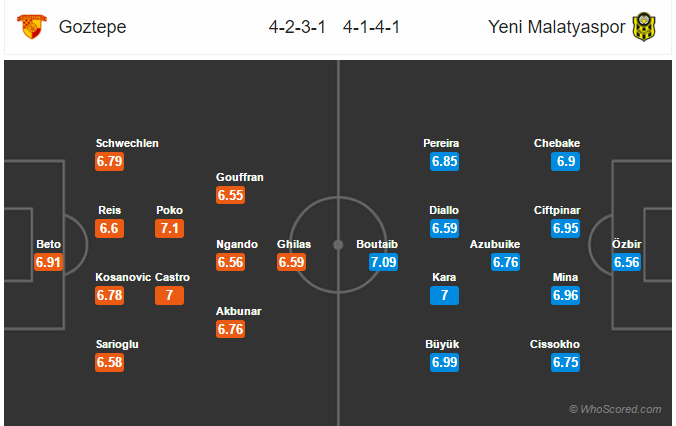 Soi kèo Goztepe - Yeni Malatyaspor