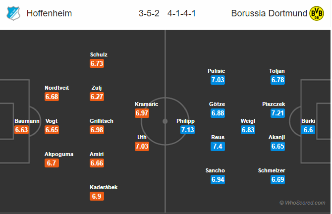 Soi kèo Hoffenheim – Dortmund