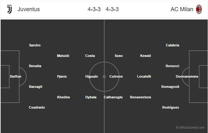 Soi kèo Juventus – Milan