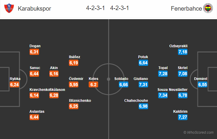 Soi kèo Karabukspor – Fenerbahce