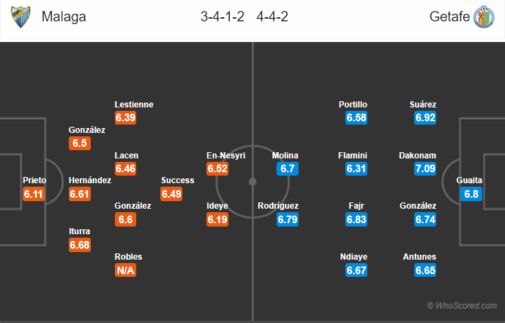 Soi kèo Malaga – Getafe