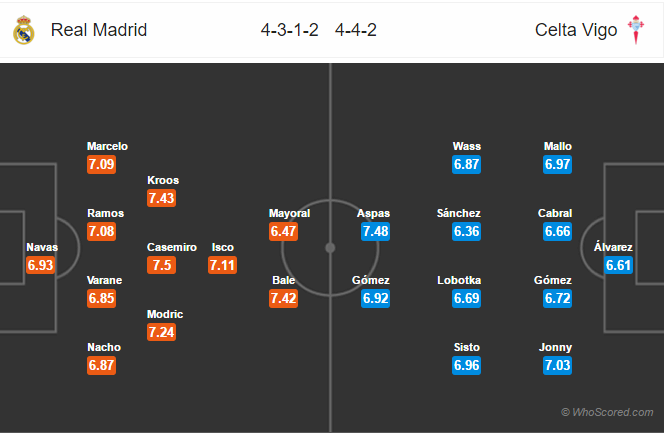 Soi kèo Real Madrid - Celta Vigo