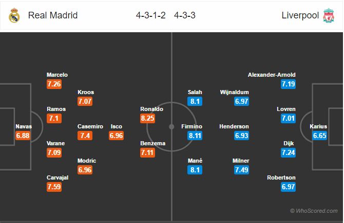 Soi kèo Real Madrid – Liverpool