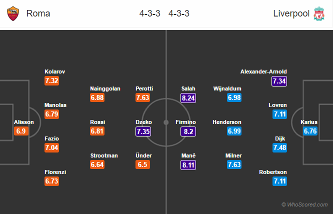 Soi kèo Roma – Liverpool