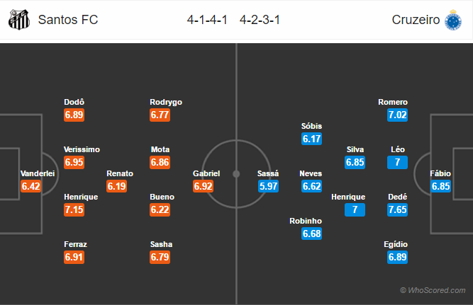Soi kèo Santos – Cruzeiro