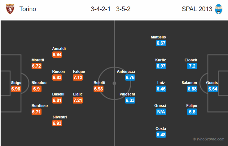 Soi kèo Torino – SPAL