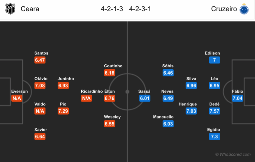 Soi kèo Ceara – Cruzeiro