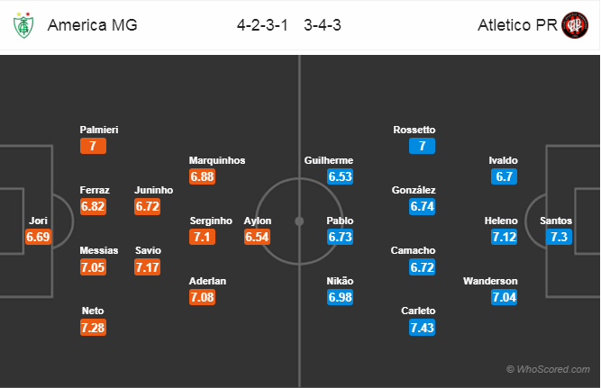 Soi kèo America Mineiro - Atletico Paranaense