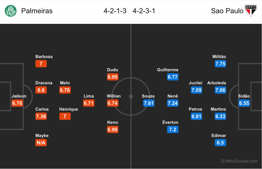 Soi kèo Palmeiras – Sao Paulo