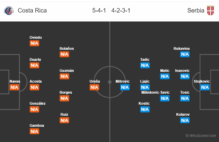 Soi kèo Costa Rica – Serbia