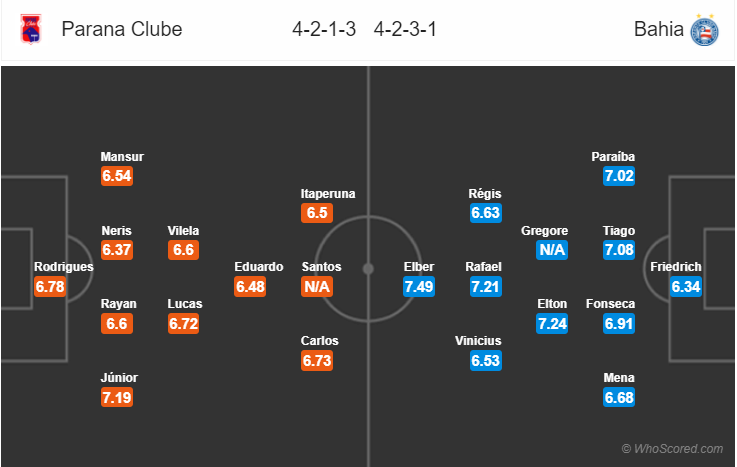 Soi kèo  Parana – Bahia