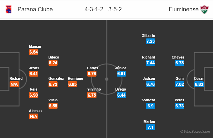 Soi kèo Parana – Fluminense