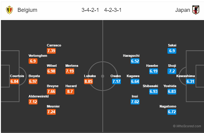 Soi kèo World Cup Bỉ - Nhật Bản