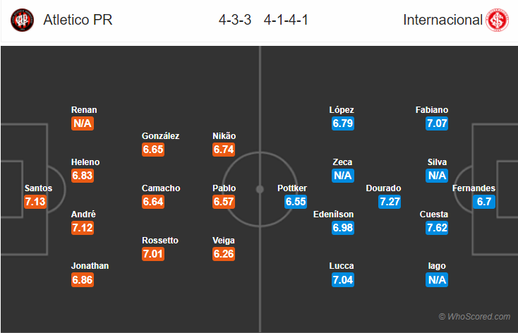 Soi kèo Atletico Paranaense – Internacional