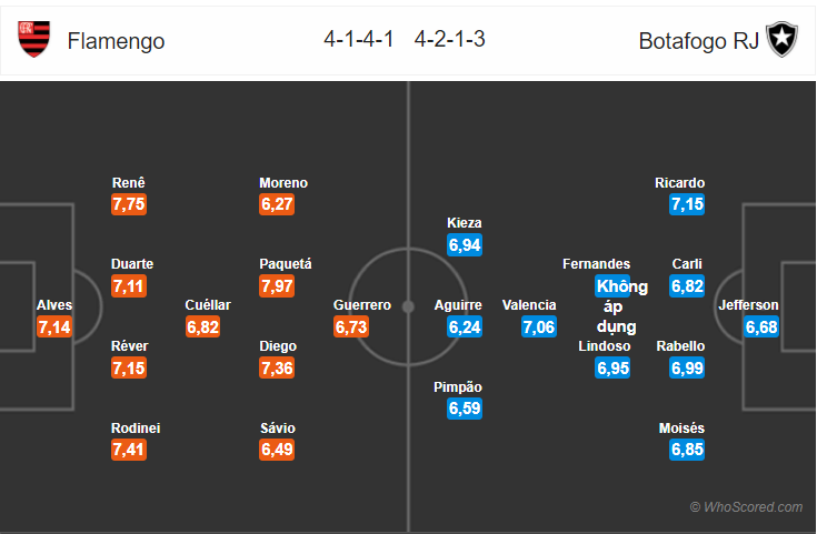 Soi kèo Flamengo – Botafogo