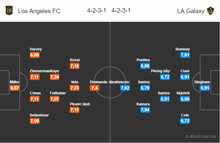 Soi kèo Los Angeles FC - LA Galaxy