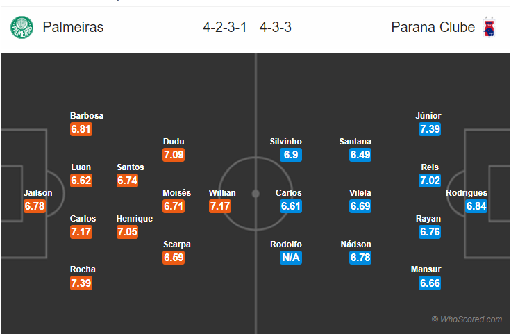 Soi kèo Palmeiras – Parana