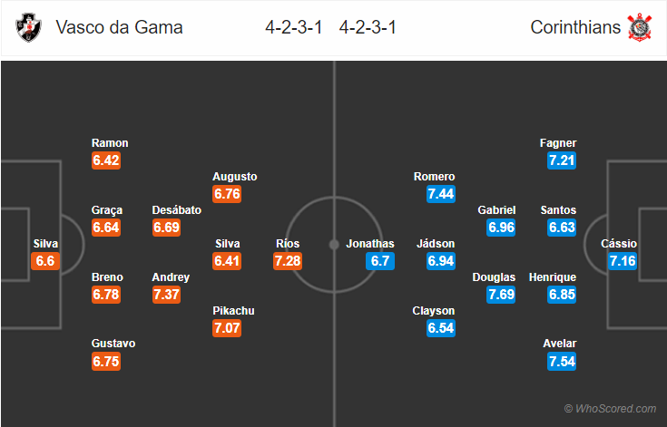 Soi kèo Vasco da Gama – Corinthians