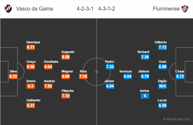 Soi kèo Vasco da Gama – Fluminense