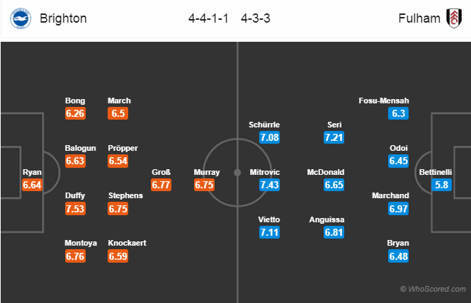 Soi kèo Brighton - Fulham